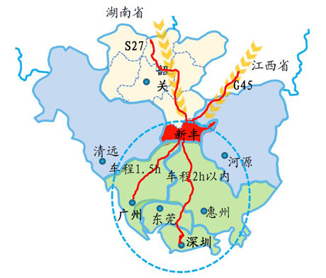 廣東省新豐縣產業(yè)發(fā)展戰(zhàn)略規(guī)劃(2013-2025)