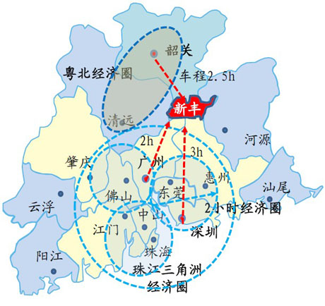 廣東省新豐縣產業(yè)發(fā)展戰(zhàn)略規(guī)劃(2013-2025)