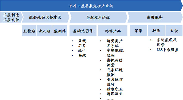 我國(guó)裝備制造業(yè)產(chǎn)業(yè)規(guī)模大、增速快