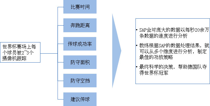 大數(shù)據(jù)幫助德國(guó)隊(duì)奪得2014年巴西世界杯冠軍